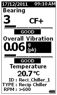 Vibration meter measurements